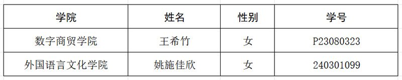 校团委新闻中心发布时间