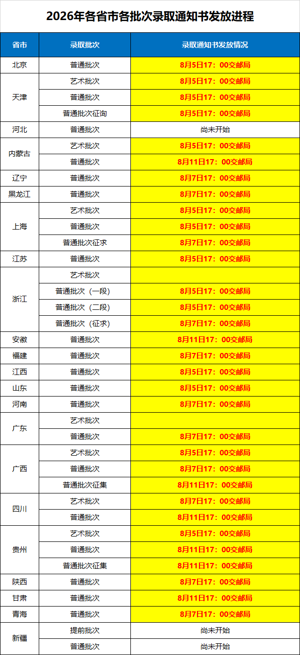 暂未查询到录取结果的考生星空onli