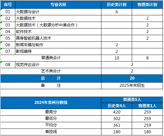 应届毕业生赴国外深造就业每年120余