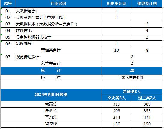 每年组织赴法