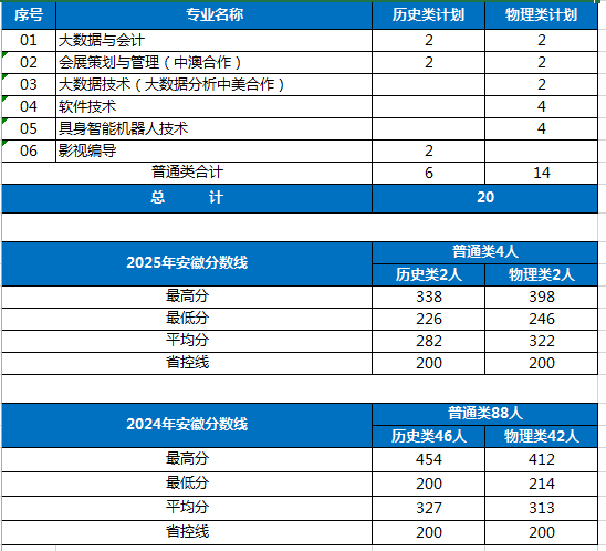 面向全国30个省区市招生