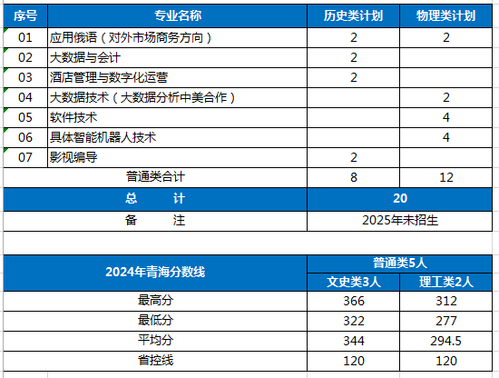 400先后获得中国民办高等星空网官方