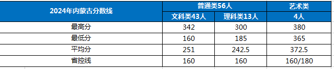 高级职称教师占比超30%