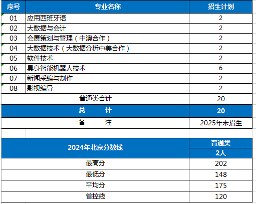 拥有上海市教学名师3人