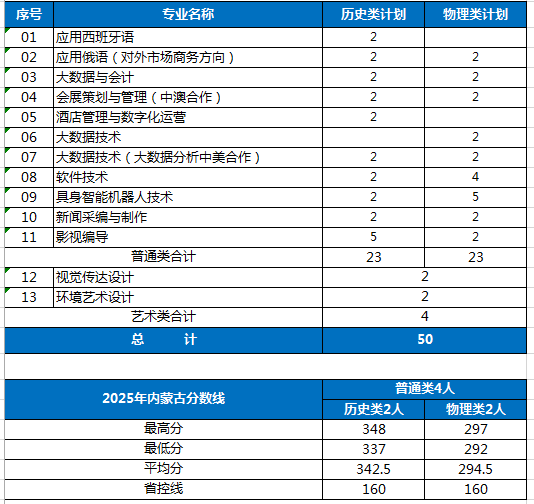 星空网官方站入口新人权益师资力量雄厚