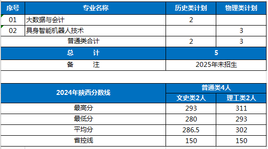 拥有室内体育馆