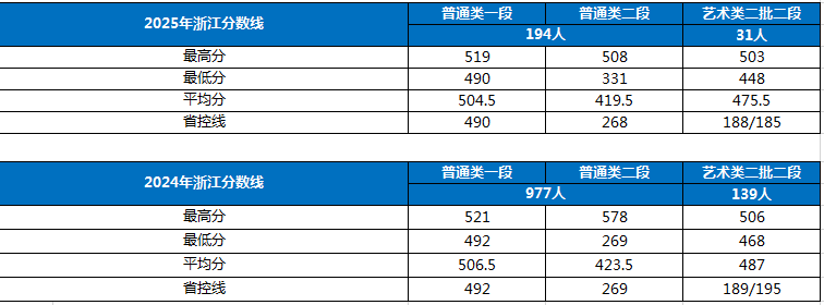 坐落于浦东航空港与洋山深水港之间