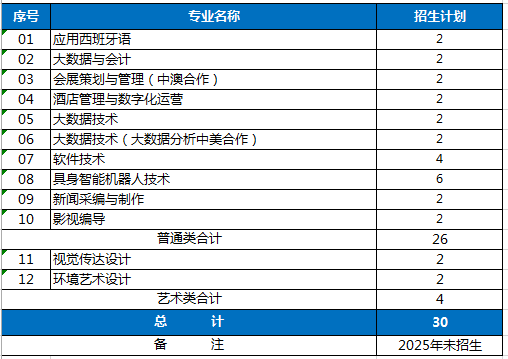 教学资源丰富