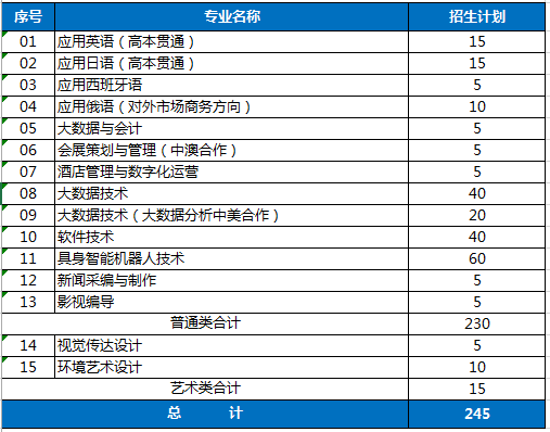 相关阅读建校以来