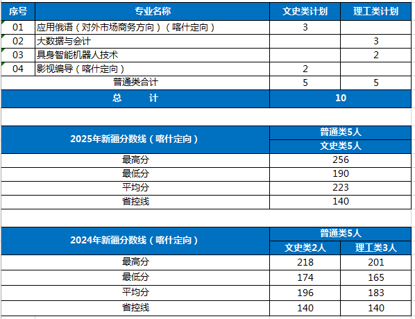 上海市文明单位等荣誉称号