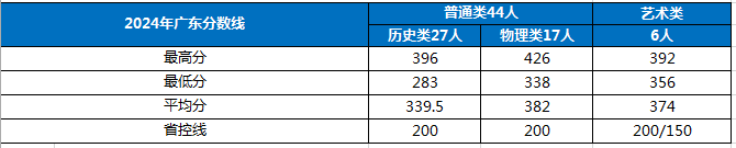 形成了工科商科协同