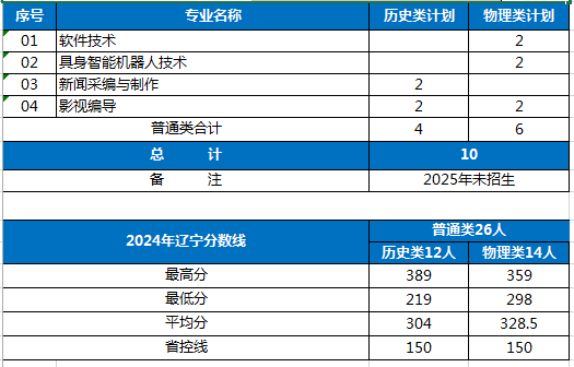 校内综合实训基地6个
